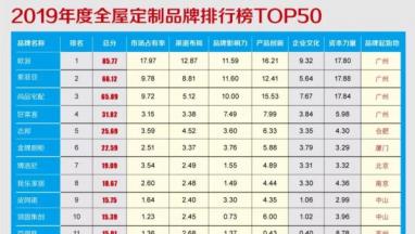 2019年度全屋蜜柚视频在线观看家居品牌价值排行榜TOP50重磅发布